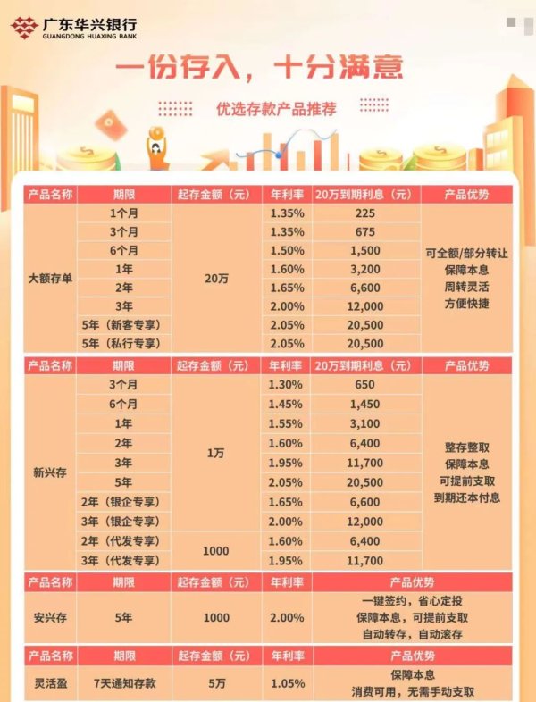 大牛时代 买不到大额存单的90后，盯上了“新三金”