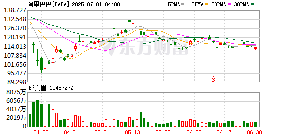 华泰优配 阿里合伙人名单减少至17人 张勇等9人退出