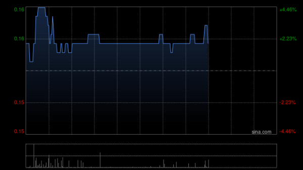 衡牛所 升能集团拟“2供1”基准进行供股 净筹约4450万港元