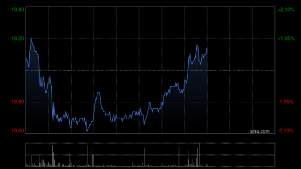正中优配 蓝思科技公布发售价厘定为每股H股18.18港元