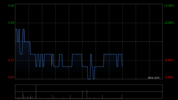 91快牛 京基金融国际完成认购Amber国际股份