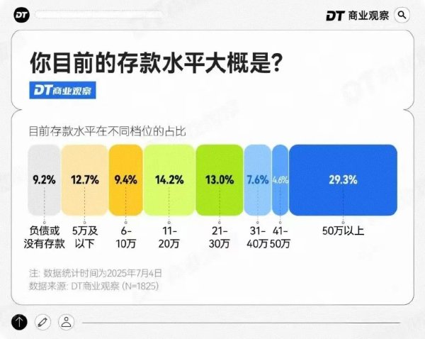口袋超盘 奇了怪了！收入、存款都在涨，偏偏房价还在跌？