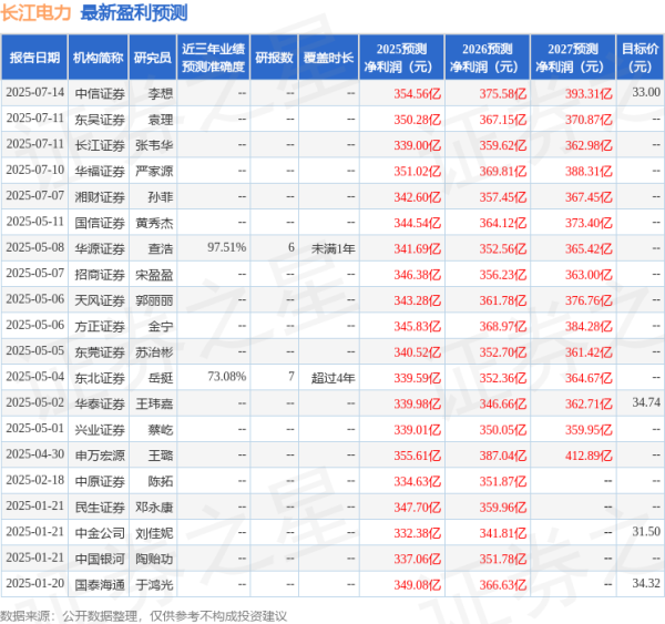 中金财富 中国银河: 给予长江电力买入评级