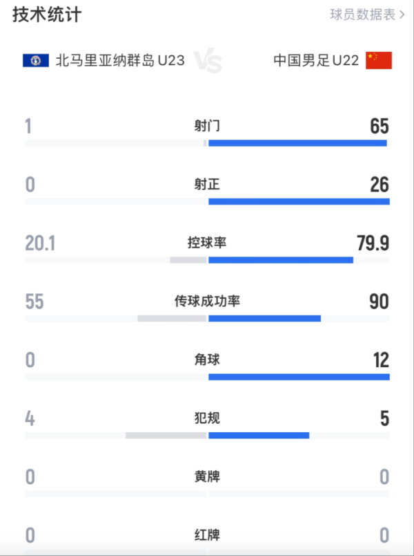 聚创优配 10:0！中国球迷多少年没见了……