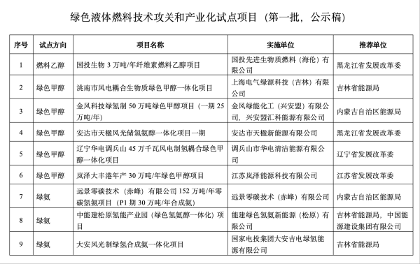 涌融优配 三星医疗：预中标约2.74亿元南方电网招标项目