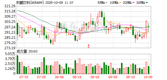 大象配资 东鹏饮料二次递表港交所